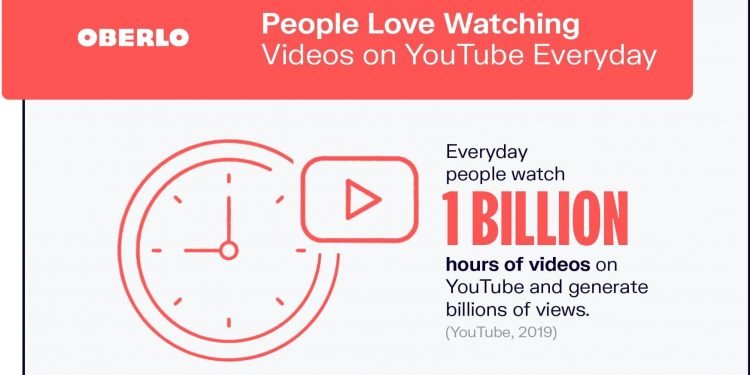 18 Ways to Increase YouTube Views by Yourself
