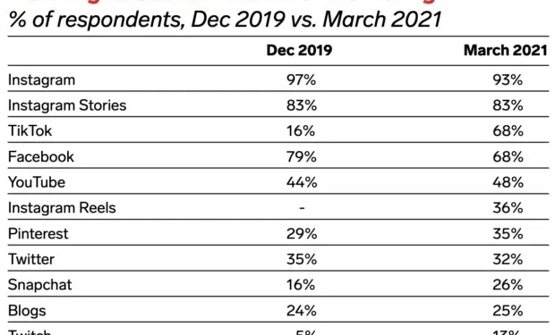 5 Easy Ways to Get Paid on TikTok