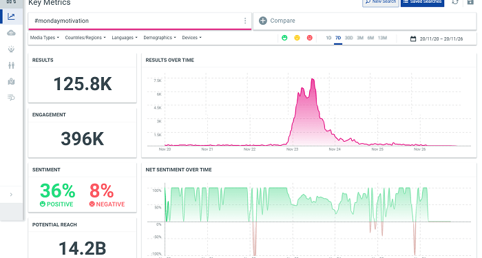 Are Twitter Analytics Free?