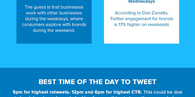 B2B Twitter Tips – What Are Peak Twitter Hours For B2B Companies?
