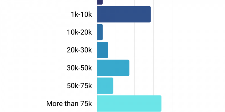 Best Audience Size For Facebook Ads 2022