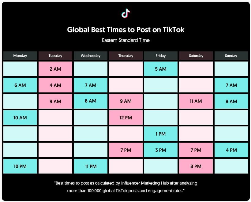 beste-tijden-om-op-te-uploaden-tiktok-zeru