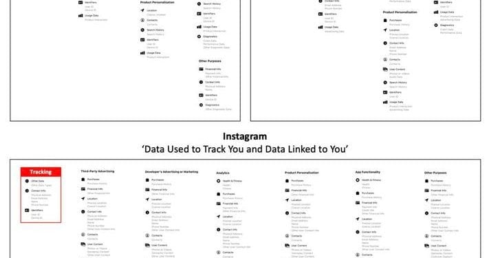 Can You Be Tracked on TikTok?