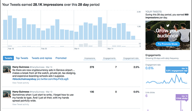 Can You See Who Views Your Twitter?