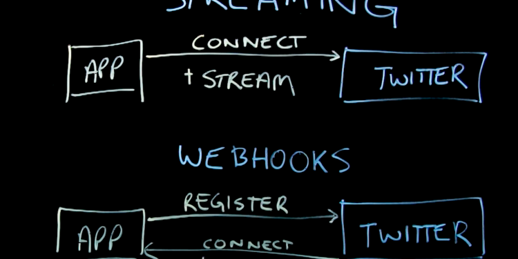 Can You Use Webhooks on Twitter For Your Application?