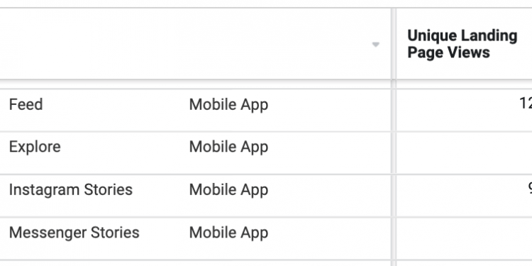 Cost of Promoting on Instagram and Its Benefits