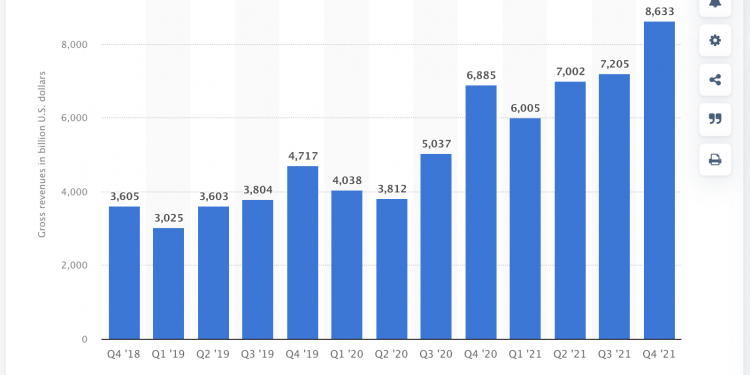 Did YouTube Ads Increase in 2022?