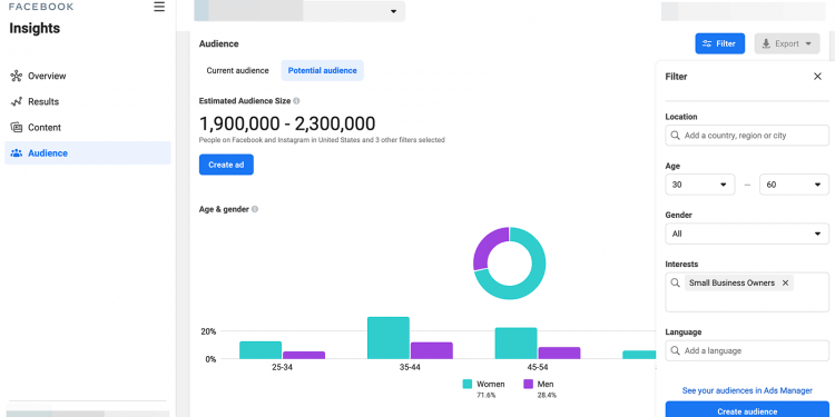 Do Facebook Ads Still Work in 2022?