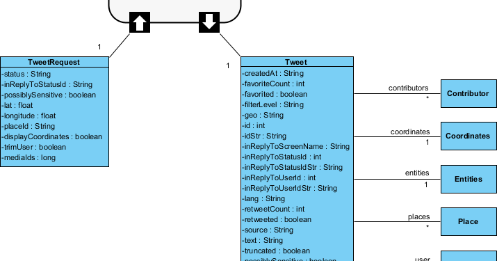 Does Twitter Have a REST API?