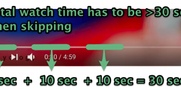 How Are Views Counted on YouTube?