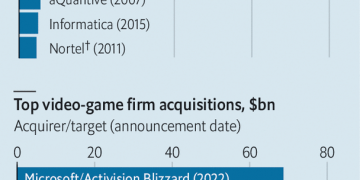 How ByteDance Can Rival Coca-Cola Or Exxon Mobil