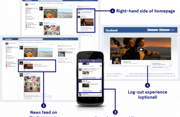 How Do Facebook Ads Work?