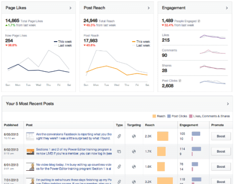 How Do I Access Facebook Insights?