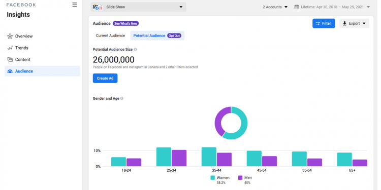 How Do I Get Facebook Analytics?