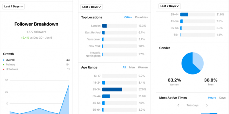 How Do I Get Instagram Analytics?