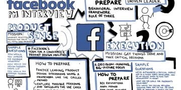 How Do I Prepare For a Facebook Interview?