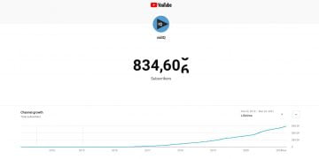 How Do I See Real Time Subscribers on YouTube?