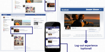 How Does Facebook Ads Work?