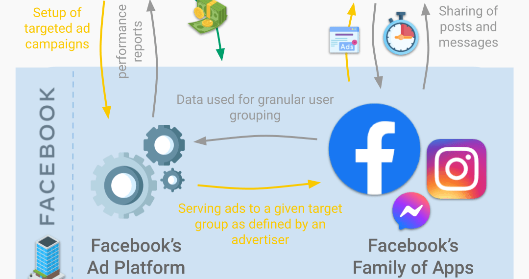 How Does Facebook Earn Money?