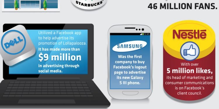 How Does Facebook Make Money?