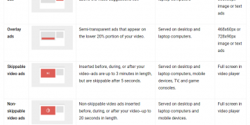 How Does YouTube Monetization Work?