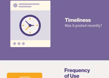 How Instagram Works – Explore, Relevance, Timeliness, and Interaction