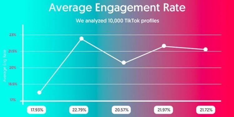 How Is TikTok Money Calculated?
