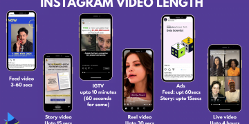 How Long Are Instagram Videos?
