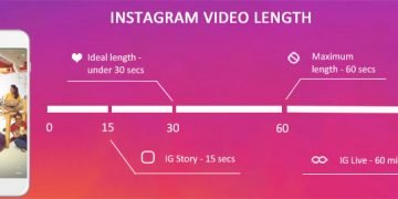 How Long Can Videos Be on Instagram?