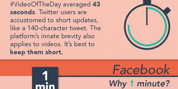 How Long Can a YouTube Short Be?