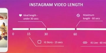 How Long Can an Instagram Video Be?