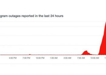 How Long Will Instagram Be Down?