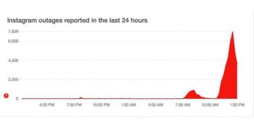 How Long Will Instagram Be Down?
