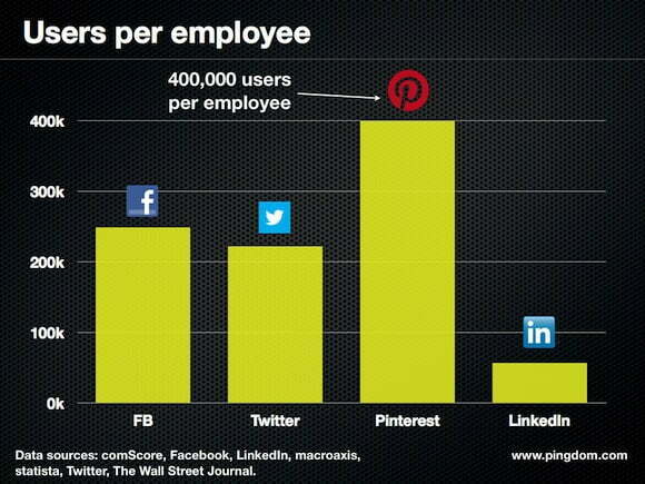 how-many-employees-does-twitter-have-zeru