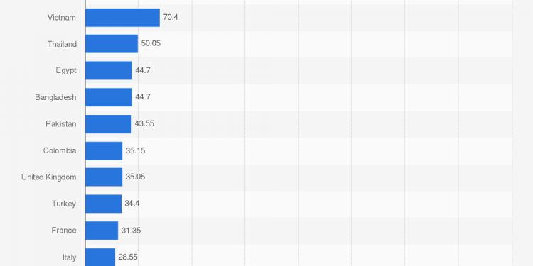How Many Facebook Users Are There in Your Country?