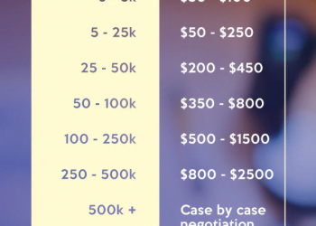 How Many Followers to Make Money on Instagram