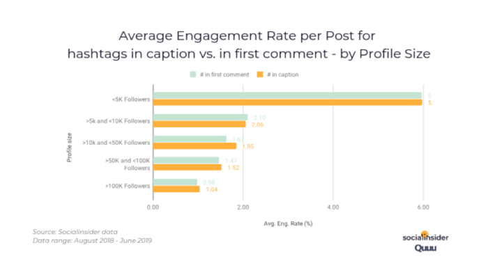 How Many Hashtags Should I Use on Instagram?