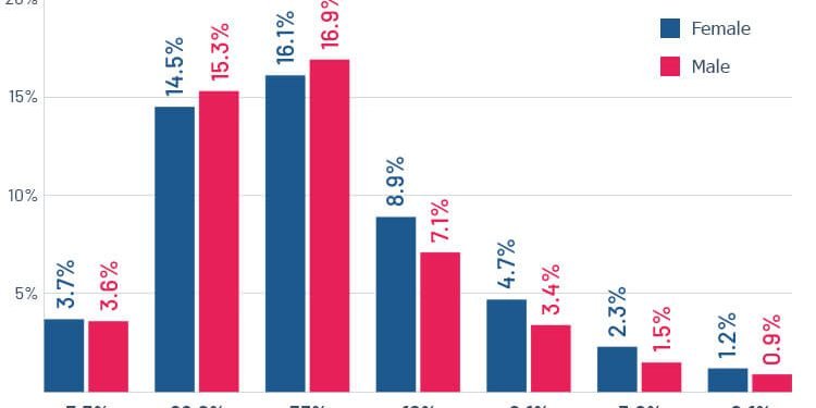 How Many People Are Using Instagram in 2022?
