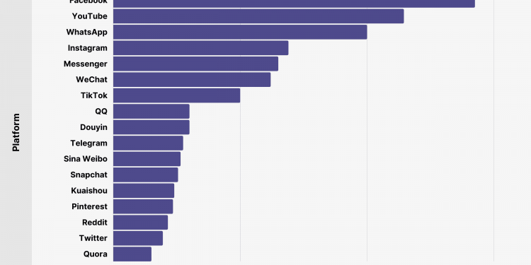How Many People Have Downloaded TikTok?
