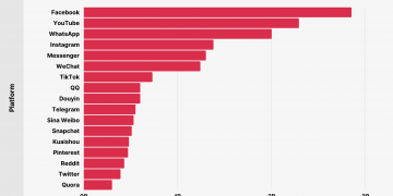 How Many People Watch YouTube?