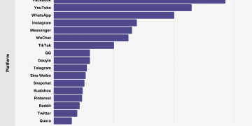How Many People on TikTok Are There?