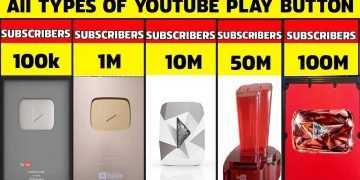 How Many Play Buttons Are There in YouTube?