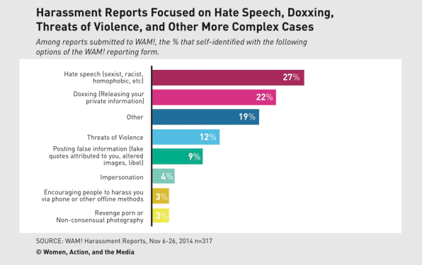 How Many Reports Does it Take to Get Banned on Twitter?