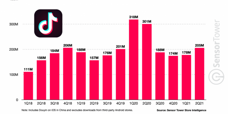 How Many TikTok Videos Are There?