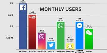 How Many Users Are on Facebook?