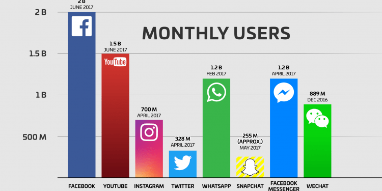 How Many Users Are on Facebook?