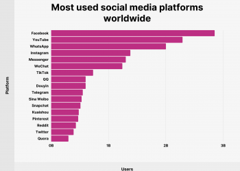 How Many Users Are on Instagram?