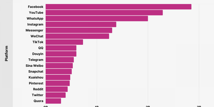 How Many Users Are on Instagram?