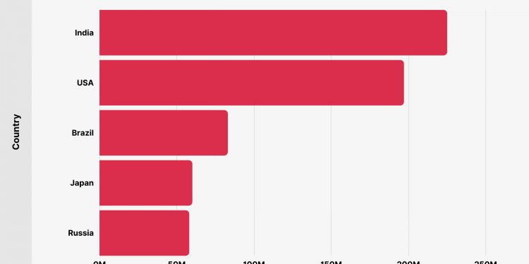 How Many Users Are on YouTube?