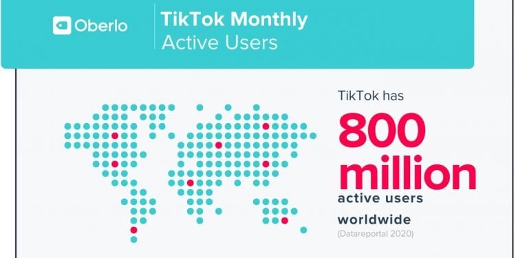How Many Users Does TikTok Have?